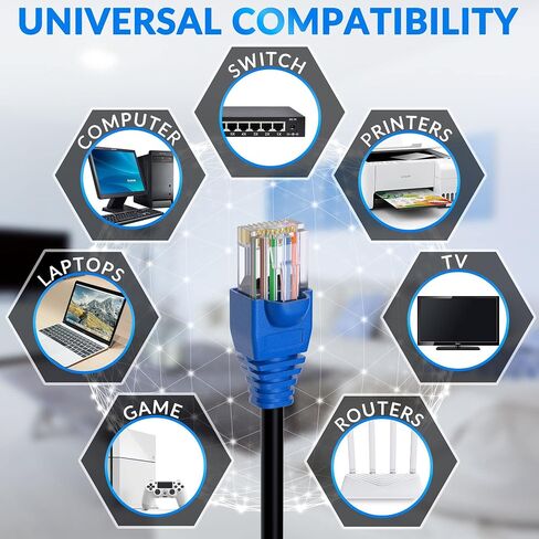 Cat6 Outdoor Ethernet Cable 150ft, Heavy Duty Double Jackets Internet Cord, Waterproof, Direct Burial, (from 25FT to 300 FT) Support PoE Cat6 Cat5e Cat5 Network, Cat 6 RJ45 Patch Cable with 25 Ties in Saudi Arabia