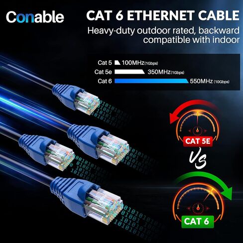 Cat6 Outdoor Ethernet Cable 150ft, Heavy Duty Double Jackets Internet Cord, Waterproof, Direct Burial, (from 25FT to 300 FT) Support PoE Cat6 Cat5e Cat5 Network, Cat 6 RJ45 Patch Cable with 25 Ties in Saudi Arabia