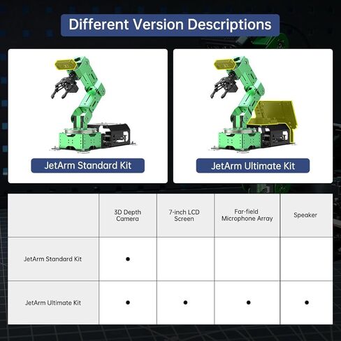 Hiwonder ROS2 ROS1 Robotic Arm for Jetson Nano 6dof Robot Arm Kits Open Source Vision Programming Robot Smart Learning Education ، Jetarm Standard Kit & Jetson Nano 4GB in Kuwait