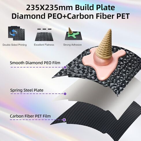 لوحة فولاذية زنبركية PEO PET مزدوجة الجوانب من Ideaformer 310x310 مم، لوحة بناء Diamond PEO+ألياف الكربون PET للمدفعية الجانبية X1 X2 لـ Creality CR-10 CR-10S Anet A8 Plus in Kuwait