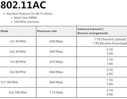 بطاقة AC WiFi لاسلكية -AC 9260 Wi-Fi 5 802.11ac محول الشبكة M.2 2230 Bluetooth 5.0 Wi-Fi Combo Card دعم Miracast لأجهزة الكمبيوتر المحمول وأجهزة الكمبيوتر المكتبية والنوافذ in Saudi Arabia