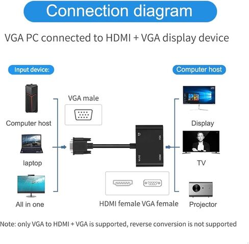VGA إلى HDMI VGA Audio Video Cable Splitter مع طاقة USB صوتية 3.5 مم للكمبيوتر، سطح المكتب، الكمبيوتر المحمول، الكمبيوتر الشخصي، الشاشة، جهاز العرض، HDTV، يدعم العرض المزدوج in Kuwait