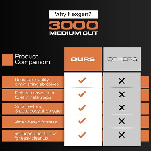 Nexgen Pro 3000 قطع متوسط ​​16 أونصة | مزيل خدوش السيارة الآمن من بودي شوب | خالي من الحشو، صنع في الولايات المتحدة الأمريكية، مواد كاشطة متخصصة للتقليل | مزيل خدوش مائي للمركبات in Kuwait