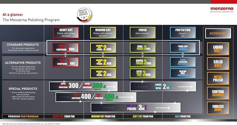 منزيرنا هيفي كت 400 in Kuwait