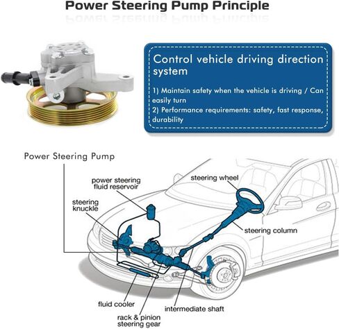 Power Steering Pump Assist Pump Replacement Compatible with 2001-2003 Acura CL, 2001-2002 Acura MDX, 1999-2003 Acura TL, 2003-2004 Honda Pilot Replace # 21-5290 56110-PGK-A01 56110-P8E-A01 in Saudi Arabia