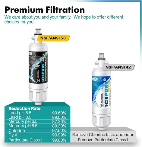 ICEPURE Plus 46-9690 NSF53 بديل معتمد لـ LG LT700P ADQ36006101، Kenmore Elite 9690 ADQ36006102، LFX28979ST، RWF1200A، LFX25978ST، LFXS30766S، LFXC24726S فلتر مياه الثلاجة، 3 عبوات in Kuwait