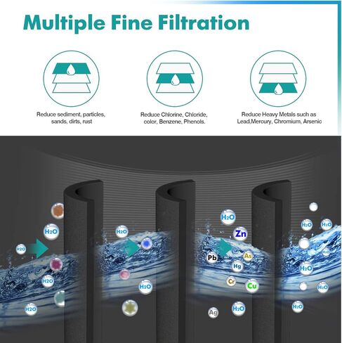 ICEPURE PLUS NSF53 Certified UKF8001 Refrigerator Water Filter, Compatible with Maytag UKF8001, UKF8001AXX, UKF8001P, Whirlpool 4396395, 469006, EDR4RXD1, EveryDrop Filter 4, Puriclean II, 4 Pack in Saudi Arabia