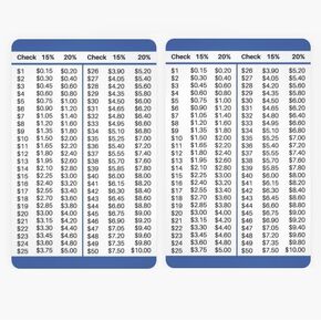 2 Pack - 15 and 20 Percent Tip Calculator Wallet Card for Restaurants, Delivery, and Other Services