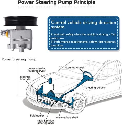 Power Steering Pump 21-120 Replacement For Mercedes-Benz GL450 4.6L 4.7L, GL550 5.5L, ML350 3.0L 3.5L, ML550 5.5L, R350 3.5L, CL550, E350, E550, S550, CLS550 Power Assist Pump in Saudi Arabia