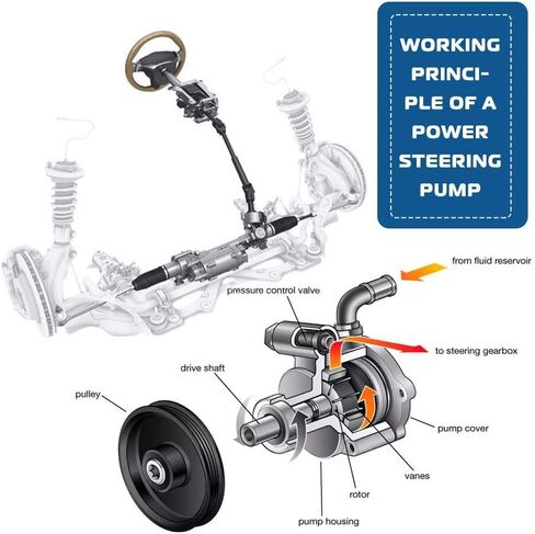 Power Steering Pump 21-120 Replacement For Mercedes-Benz GL450 4.6L 4.7L, GL550 5.5L, ML350 3.0L 3.5L, ML550 5.5L, R350 3.5L, CL550, E350, E550, S550, CLS550 Power Assist Pump in Saudi Arabia