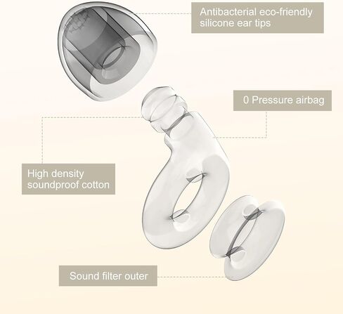 Ear Plugs, Reusable Earplugs Hearing Protection 28dB Noise Cancelling for Social Gatherings, Work, Study, Conversation – 6 Pairs Eartips in S/M/L – Flexible Silicone Soft in Kuwait