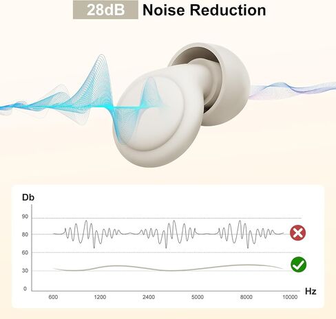 Ear Plugs, Reusable Earplugs Hearing Protection 28dB Noise Cancelling for Social Gatherings, Work, Study, Conversation – 6 Pairs Eartips in S/M/L – Flexible Silicone Soft in Kuwait