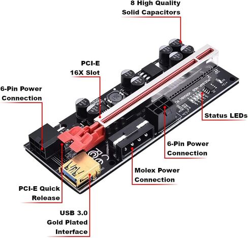 مجموعات PCI-E Riser لتعدين العملات المشفرة Ethereum Bitcoin Litecoin، X1 إلى X16، 8 مكثفات صلبة، مصابيح LED للحالة الوامضة، وحدة معالجة الرسومات الجرافيكية، كابل USB 3.0، VER009C-PLUS [عبوتان] in Kuwait