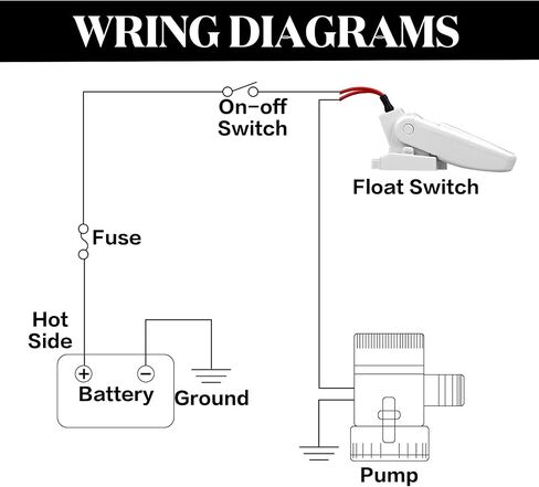 2 Pcs Automatic Boat Bilge Pump Float Switch, 12v 24v 32v Bilge Float Switch Moisture Tight Seals for Automatic Electric Water Pump Accessories Ignition Protected Mercury in Saudi Arabia