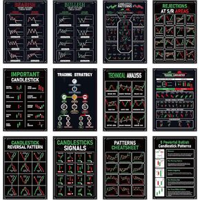 12Pcs Trading Chart Pattern Posters Candlestick Pattern Poster Bulletin Board Crypto and Stock Market Trading Poster Office Decorations for Trader Investor Supplies Wall Door Decor 11 x 15.7 Inches