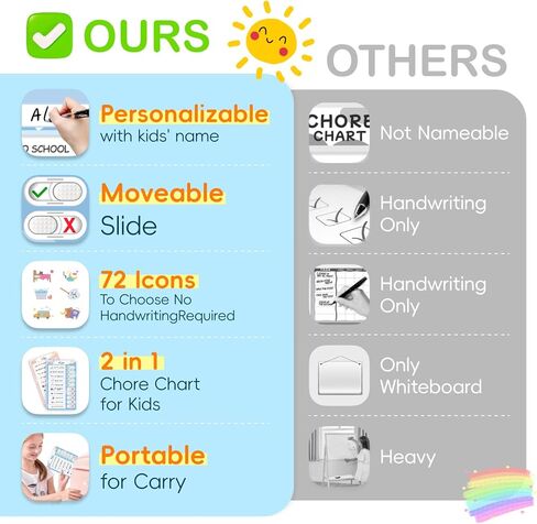 2 in 1 Namable Chore Chart for Kids, Dry Erase Morning/Bedtime Routine Chart for Kids for Refrigerator, Magnetic Visual Schedule for Kids Toddlers to Do List Checklist for Multiple Kids in Saudi Arabia