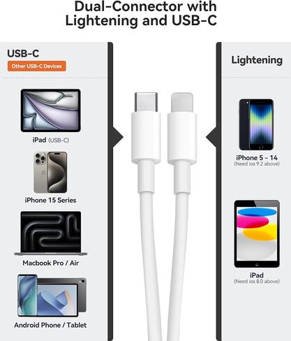 SD Card Reader for iPhone iPad Built-in Dual Lightning & USB-C Connector Card Adapter with SD MicroSD USB-A 3 Slots Trail Camera Memory Card Viewer, Portable No App Required Plug and Play in Kuwait