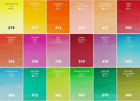 Aureuo Travel Watercolor Paint Set - 18 لونًا ماءًا نصف مقلاة ، صندوق قصدير محمول ، طقم ألوان مائية صغيرة للبالغين والمبتدئين والفنانين in Kuwait