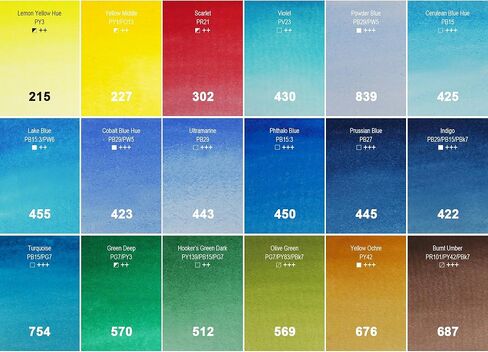 Aureuo Travel Watercolor Paint Set - 18 لونًا ماءًا نصف مقلاة ، صندوق قصدير محمول ، طقم ألوان مائية صغيرة للبالغين والمبتدئين والفنانين in Kuwait