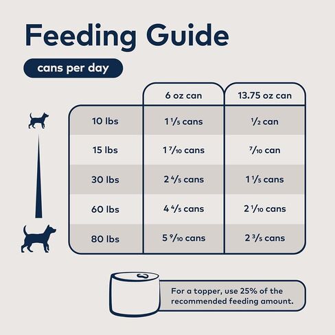 ZIWI Peak Wet Dog Food Variety Pack - Beef, Chicken, Lamb, Mackerel, Tripe, Venison, 6 Pack (6oz Each) in Saudi Arabia
