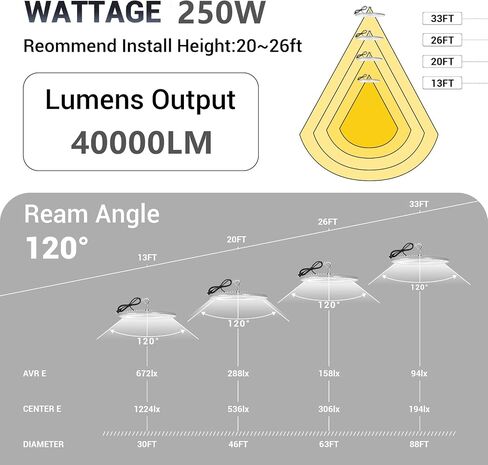 6 حزمة 200 واط LED LED High Bay Light ، IP66 مقاوم للماء ، 120VAC ، 30500LM 5000K إضاءة خليج تجارية ، 850W MH/HPS مع إضاءة منطقة المكونات للمستودعات/ورشة العمل/المرآب/الحظيرة/صالة الألعاب الرياضية/مصنع in Kuwait