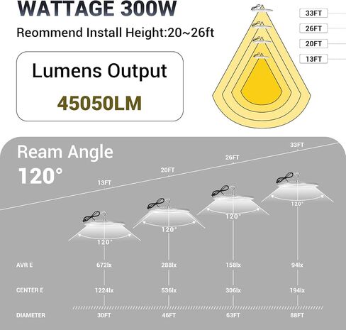 6 حزمة 200 واط LED LED High Bay Light ، IP66 مقاوم للماء ، 120VAC ، 30500LM 5000K إضاءة خليج تجارية ، 850W MH/HPS مع إضاءة منطقة المكونات للمستودعات/ورشة العمل/المرآب/الحظيرة/صالة الألعاب الرياضية/مصنع in Kuwait