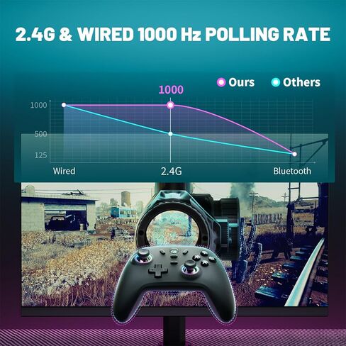 وحدة تحكم التبديل اللاسلكية ECHTPower للتبديل/الكمبيوتر الشخصي/iOS/Android، وحدة تحكم Switch Pro بقدرة 1000 مللي أمبير في الساعة مع ضوء RGB بـ 9 ألوان، وحدات تحكم بلوتوث مع أزرار ماكرو، جيروسكوب 6 محاور، اهتزاز مزدوج، توربو in Kuwait