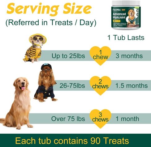 مكملات متطورة ومفصل متطورة للكلاب مع الجلوكوزامين والغريوتن ، للكلاب الجلوكوزامين ، الكركم العضوي ، غشاء قذيفة البيض ، بلح البحر الأخضر ، 90 ، الدجاج in Kuwait