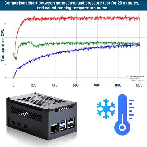 حافظة ألومنيوم GeeekPi لـ Raspberry Pi 5، مع مروحة 4010 PWM ومبددات حرارة نحاسية لـ Raspberry Pi 5، تدعم المبرد النشط الرسمي Raspberry Pi 5، X1000/X1001/X1003/N04/N05 PCIe الطرفية in Kuwait