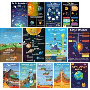 Franimo 12 Pack Science Posters ، Earth Planet Education Poster Classroom Decor
