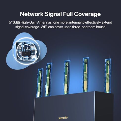Tenda WiFi 6 Router AX3000 Dual Band Wireless Router for Home Networking with 5 * 6dBi High-Gain Antennas, High Speed Router with 4 Gigabit Ports, Support WPA3, VPN(RX12L Pro) in Kuwait