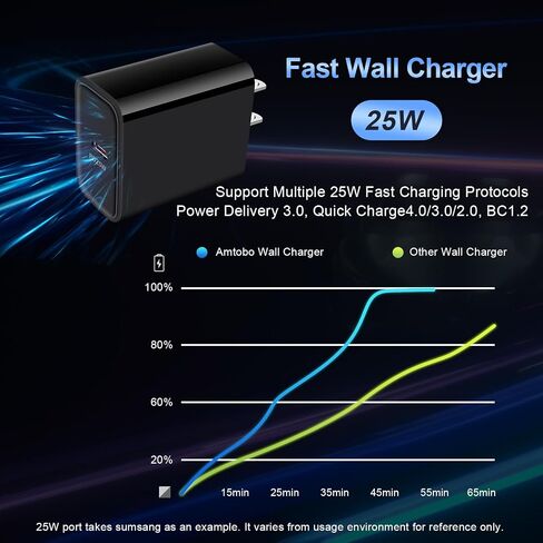 Wireless Charging Station 15W Fast Wireless Phone Chargers Stand Dock and QC 3.0 Adapter for Motorola Edge (2024)/50 Neo/Edge+ 2023/Edge 40 Pro, Moto X50 Ultra, Samsung Galaxy S24 S23 FE S22 Ultra S21 in Kuwait