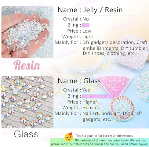 32000PCS 3mm White Resin Rhinestones for Crafting Pure White Flatback Jelly Resin Stones Big Bulk SS10 Non-Hotfix Diamonds Gems for Nails Face Eyes Makeup Body Mugs Tumblers Bottles DIY Crafts in Saudi Arabia