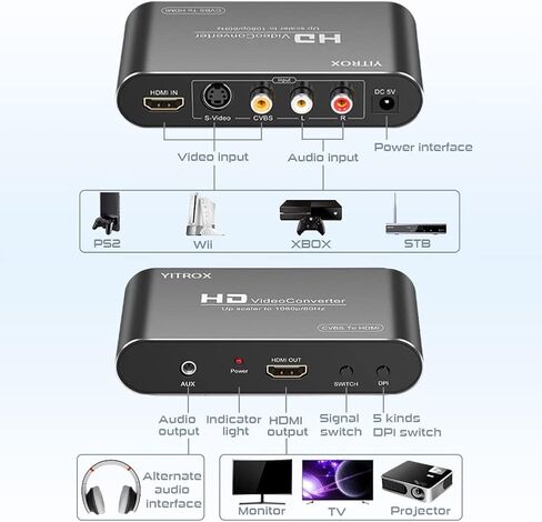 AV Svideo HDMI to HDMI Converter Upscaler, 3RCA CVBS AV Svideo R/L HDMI to HDMI Converter Scaler Support 1080P for Wii, PS2, PS3, Xbox 360, Blu ray Player, DVD and More in Kuwait