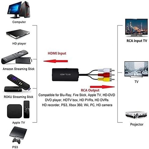 BD&M HDMI to RCA Converter, HDMI to AV Adapter 3RCA CVBs Composite Video Audio Converter Supports PAL/NTSC for Older TV, Fire Stick, Roku, TV Box, DVD, etc in Kuwait