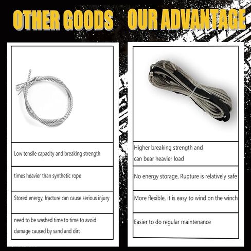 Synthetic Winch String Line Cable 1/4" x 50ft 7800LBS Synthetic Winch Rope Cable Rope with Black Protecting Sleeve and Thimble for atvs Winches ATV UTV SUV Truck Boat Blue in Saudi Arabia