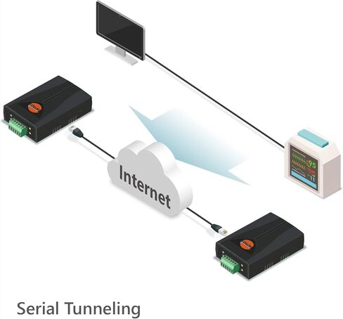 Industrial Serial to Ethernet Converter, RS232, TCP, UDP, Device Server, CSE-H53N in Kuwait