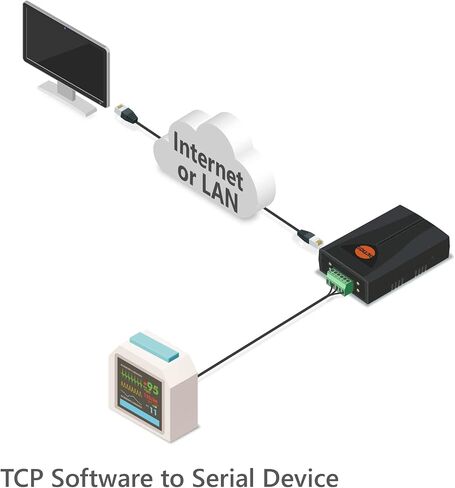 Industrial Serial to Ethernet Converter, RS232, TCP, UDP, Device Server, CSE-H53N in Kuwait