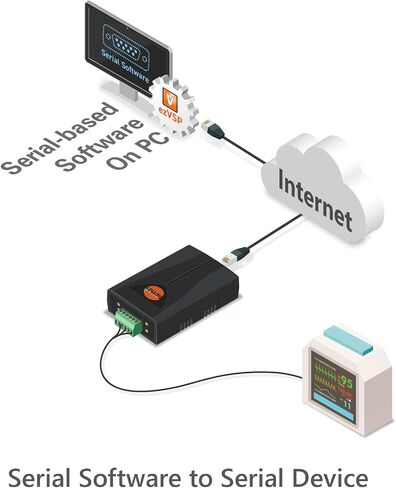 Industrial Serial to Ethernet Converter, RS232, TCP, UDP, Device Server, CSE-H53N in Kuwait
