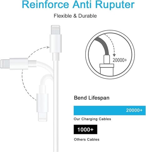Airpods Pro 2nd Gen Charger, 20W USB C Airpods 4 Wireless Earbuds Charging Cord, USB C to USB C Woven Cable for iPhone 15/16, 15/16 Plus, Pro Max, iPad 10th Gen, iPad Pro 12.9/11 Power Adapter (5FT) in Kuwait