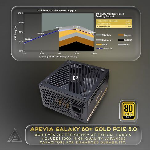 Apevia ATX-GX650W Galaxy 650W 80+ Gold معتمد نشط PFC ATX مصدر طاقة الألعاب الهادئ شبه المعياري in Kuwait
