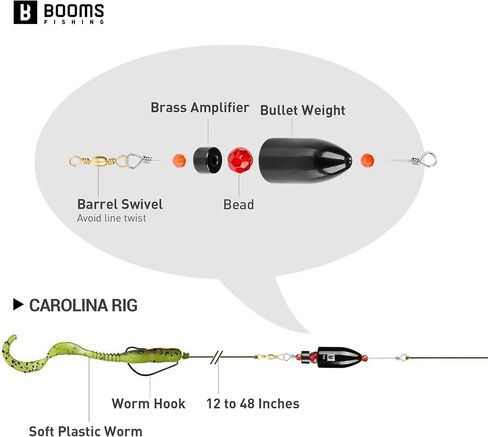 Booms Fishing CRR Carolina Ready Rigs for Bass Fishing Saltwater, 5pcs Brass Pre-Rigged Kit, Fishing Weights Bullet Weights Keeper, 4 Sizes 1/4oz 1/2oz 3/4oz 1oz in Kuwait