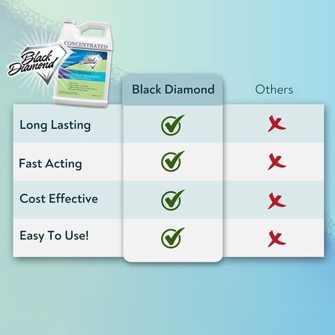Black Diamond Stoneworks GET SERIOUS Grease Trap Treatment. Commercial Enzyme Drain Opener, Odor Control, Enzyme for Grease Trap Cleaner, and Maintenance. Eliminates Build-Up, Odor, and drain grease. in Kuwait