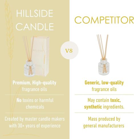 Welcome Home Reed Diffusers, Oil Diffusers for Home, Premium Fragrance Oil Air Freshener, Tart Lemon Fragrance with Spiced Notes of Cinnamon & Clove (6.7 Fl Oz) in Saudi Arabia
