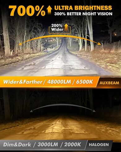 Auxbeam H11 Fog Light, 16000LM 400% Super Bright H9 H8 Fog Light For UTV ATV Offroad Vehicles in Kuwait