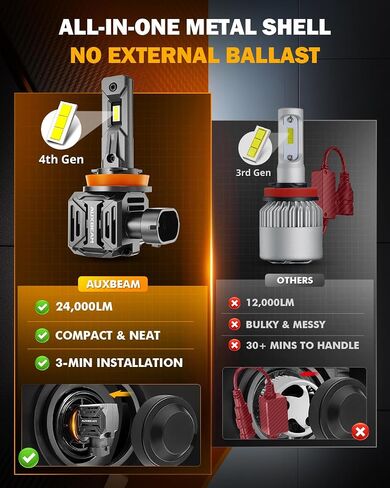 Auxbeam H11 Fog Light, 16000LM 400% Super Bright H9 H8 Fog Light For UTV ATV Offroad Vehicles in Kuwait