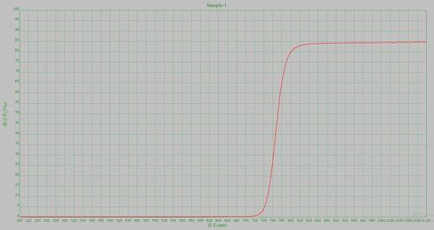 27.5 مللي متر × 1.0 مللي متر 780nm مرشح بصري الأشعة تحت الحمراء الباردة مرآة للاستخدام مع الكاميرا الرياضية لتقوم بها بنفسك تعديل عدسات الكاميرات السوداء in Kuwait