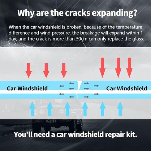 3 pcs Windshield Crack Repair Kit, Automotive Glass Nano Repair Fluid Solution, Car Scratch Remover, Window Screen Repair Kit in Kuwait