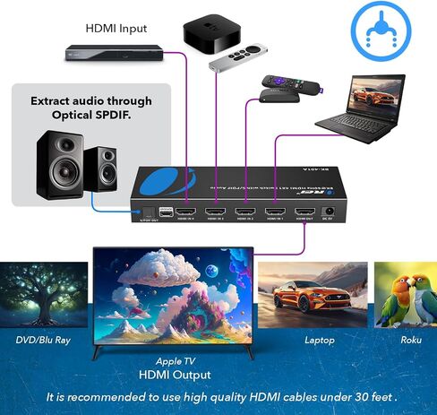 OREI 8K HDMI 2.1 Switch 4x1، محول مع مستخرج صوت UltraHD يدعم ما يصل إلى 4K @ 120 هرتز PS5، Xbox، الألعاب، جهاز تحكم عن بعد IR EDID HDCP 2.3 - مخرج بصري (BK-401A) in Saudi Arabia