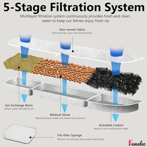 10 Pack For Downy Paws Replacement Filters Wireless Pet Water Fountain for Cats Inside, Cat Water Fountain Filter for Downypaws Filter DPWFP6, for Downypaws Replacement Filters 84oz/2.5L Cat Fountain in Saudi Arabia